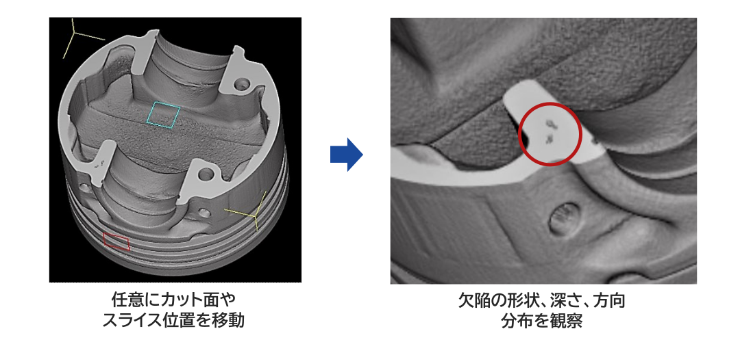 X線透過画像とCT断層画像の比較